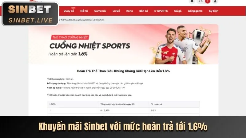 Ưu đãi đăng ký người dùng mới bong8899